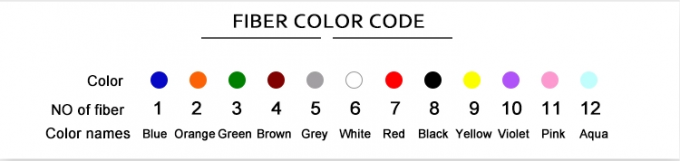 आउटडोर एरियल बख्तरबंद 4 कोर GYXTW फाइबर ऑप्टिक केबल 6 8 12 कोर 24 कोर फाइबर ऑप्टिक केबल 2