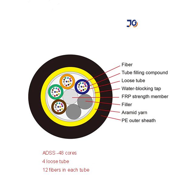 कारखाना एकल मोड 1 2 4 8 12 16 24 48 72 96 144 कोर आउटडोर एरियल ADSS G652D 0