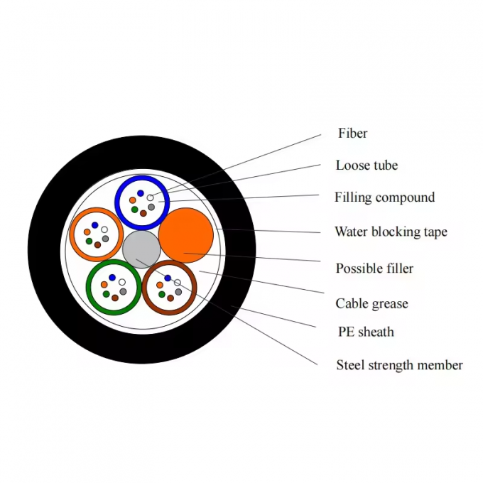 आउटडोर अंडरवाटर GYTA33 GYTA53 पनडुब्बी फाइबर ऑप्टिकल केबल कीमत प्रति मीटर 12 24 48 कोर प्रत्यक्ष दफन ऑप्टिकल फाइबर 1