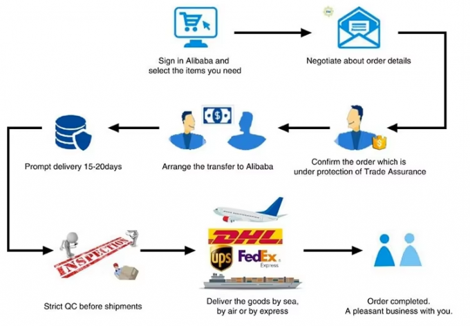 एलईडी लाइटिंग वायर कनेक्टर त्वरित 1-इन-2-आउट टर्मिनल ब्लॉक 2-इन-4-आउट वायर स्प्लिटर 3-इन-6-आउट टर्मिनल बॉक्स आउटडोर के लिए 9