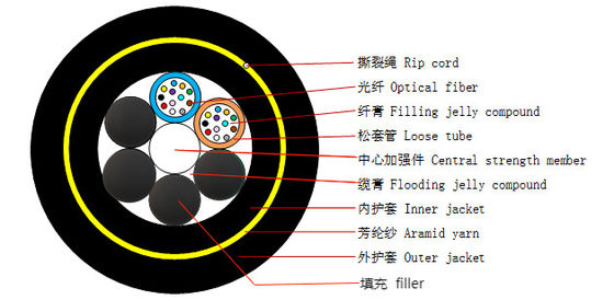 Single Mode G.652D 2-144 Fibers 1km-5km Length Fiber Optic Cable