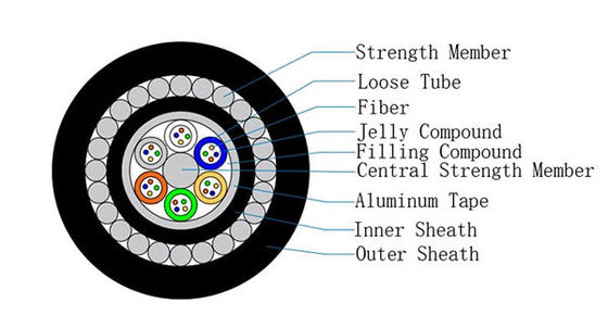 Submarine Fiber Optic Cable GYTA33 48 96 144 Cores Under Water Optical Fiber Cable
