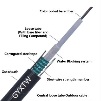 China Factory 12 Core Single Mode Fibre Optic Cable Armoured GYXTW Outdoor Optical Fiber Cable  For Telecommunication