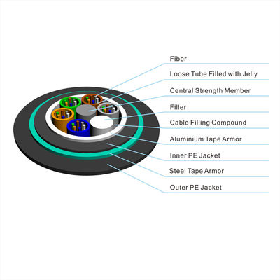 GYTA53 GYTS53 Underground Fiber Optic Cable Double Jacket Armored