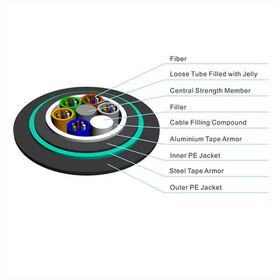 प्रत्यक्ष दफन के लिए 24 कोर GYTA53 डबल बख्तरबंद शीट आउटडोर एकल मोड बख्तरबंद फाइबर ऑप्टिक केबल
