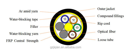 ADSS फाइबर ऑप्टिक केबल 12 कोर सिंगल मोड आउटडोर G652D G657A1