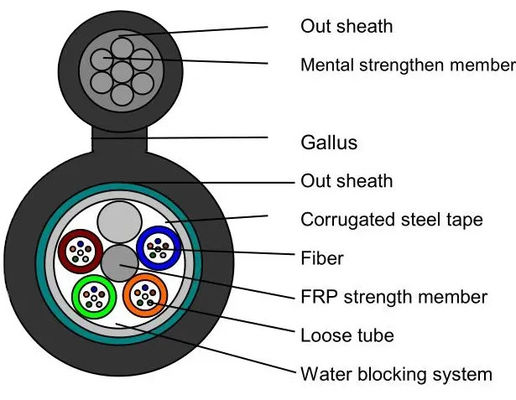 4 6 12 24 48 96 144 कोर G652D एकल मोड आउटडोर ऑप्टिकल फाइबर चित्र 8 बख्तरबंद केबल GYFTC8S