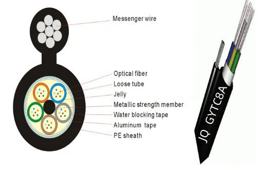 आउटडोर एयर फाइबर ऑप्टिक केबल मल्टी लॉज़ ट्यूब चित्र 8 ऑप्टिकल केबल GYTC8A