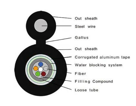 स्व-समर्थन एरियल चित्र 8 आउटडोर फीट फाइबर ऑप्टिक केबल GYXTC8A