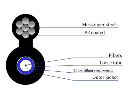 2 4 6 8 10 12 24 कोर एरियल स्व-समर्थन चित्र 8 फाइबर ऑप्टिक केबल GYXTC8Y