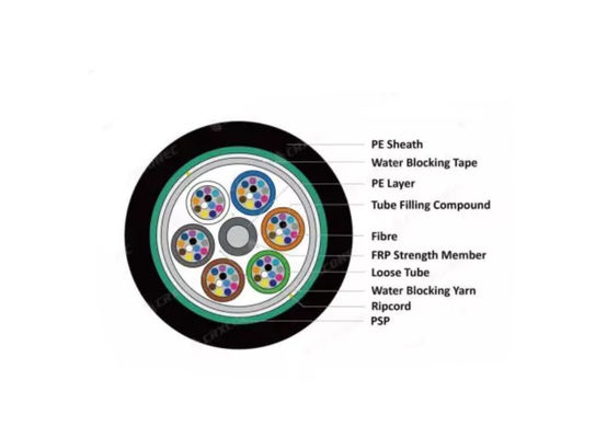 पीएसपी बख्तरबंद आउटडोर सभी सूखी फाइबर ऑप्टिक केबल GYFS स्टील टेप या एफआरपी के साथ बख्तरबंद