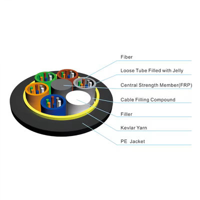 24 कोर आउटडोर एरियल स्व-समर्थन सभी डाइलेक्ट्रिक फाइबर ऑप्टिकल केबल ADSS