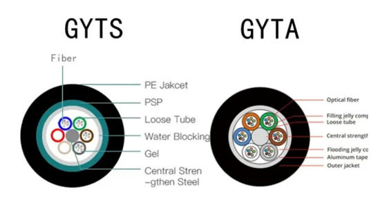 2 से 288 कोर GYTA GYTS आउटडोर सिंगल मोड फाइबर ऑप्टिक केबल फैक्टरी प्रत्यक्ष आपूर्ति