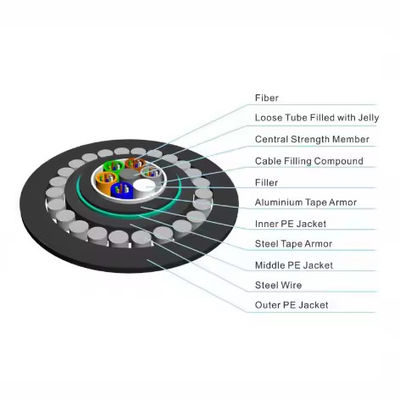 आउटडोर फाइबर ऑप्टिक केबल GYTA33 पानी के नीचे पानी के नीचे स्ट्रैंड बख्तरबंद ढीली ट्यूब फाइबर ऑप्टिक केबल