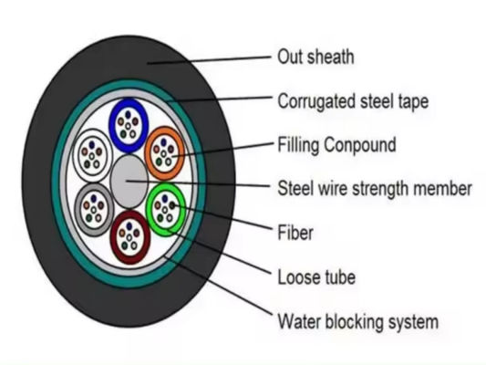 आउटडोर बख्तरबंद स्टील टेप फाइबर ऑप्टिक केबल GYTS GYTA 96 कोर एरियल डक्ट फाइबर ऑप्टिक केबल