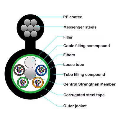 GYTC8S/GYTC8A आउटडोर स्व-समर्थन चित्र 8 ऑप्टिकल फाइबर केबल स्टील बख्तरबंद फाइबर ऑप्टिकल केबल