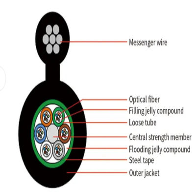 72 कोर आउटडोर एरियल स्व-समर्थन स्टील वायर बख्तरबंद ऑप्टिकल फाइबर GYTC8S GYTC8A केबल