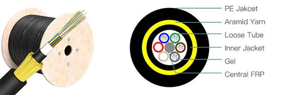 आउटडोर एरियल सेल्फ सपोर्टिंग फाइबर ADSS केबल 24 कोर 48कोर OHDPE जैकेट 100-200m स्पैन SM MM फाइबर ऑप्टिकल केबल