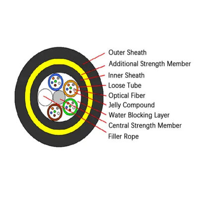 आउटडोर एरियल सेल्फ सपोर्टिंग फाइबर ADSS केबल 24 कोर 48कोर OHDPE जैकेट 100-200m स्पैन SM MM फाइबर ऑप्टिकल केबल