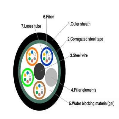 GYTS 48 कोर सिंगल मोड मल्टीमोड नमी प्रतिरोधी स्टील टेप बख्तरबंद डक्ट फाइबर ऑप्टिक केबल 1 किमी मूल्य सूची प्रति
