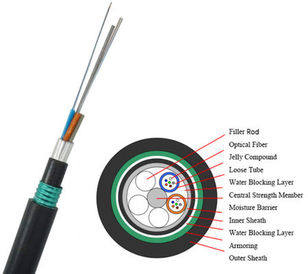 बाहरी संचार केबल 24 36 48 कोर डबल शीथ फाइबर ऑप्टिक केबल GYTA53