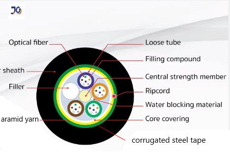 12/24/36/48 /96 कोर एकल मोड ADSS ARSS फाइबर ऑप्टिक केबल स्टील टेप कवच के साथ