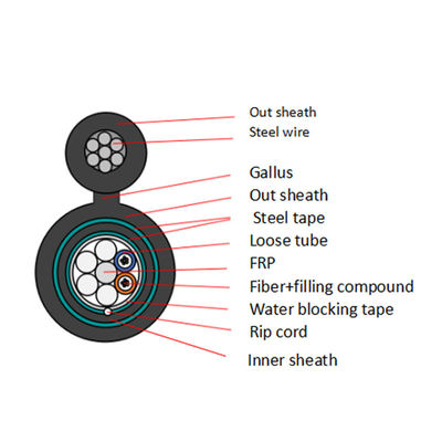 GYTC8A53 GYTC8S53 डबल जैकेट डबल कवच आकृति 8 फाइबर ऑप्टिक केबल