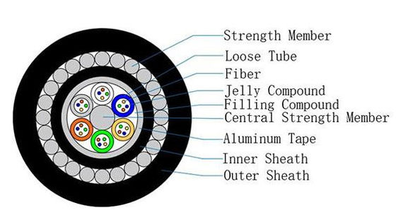 GYTA33 लंबी दूरी के संचार के लिए पनडुब्बी फाइबर ऑप्टिक केबल 48/96/144 कोर