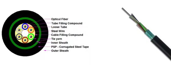 आउटडोर बख्तरबंद फाइबर ऑप्टिक केबल GYTS GYTA 12 16 24 36 48 96 144 288 कोर ओवरहेड भूमिगत नलिका