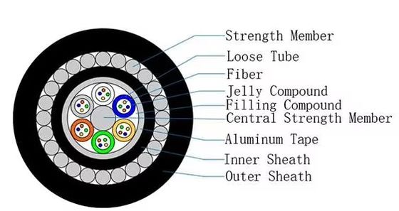 पनडुब्बी ऑप्टिकल केबल GYTA33 12/24/48 कोर डबल शीट प्रबलित बख्तरबंद फाइबर ऑप्टिक उपकरण आपूर्ति