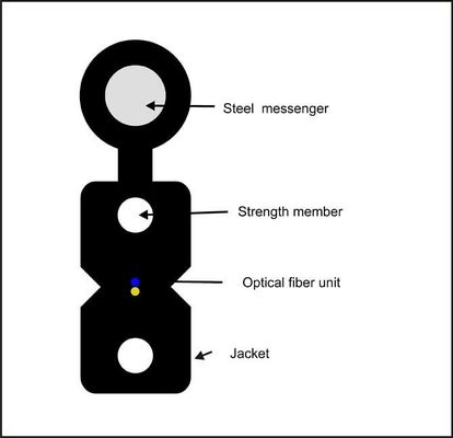 LSZH सेल्फ सपोर्टिंग फिगर 8 एफटीटीएच फाइबर ऑप्टिक ड्रॉप केबल