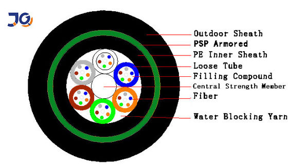 पनरोक बख़्तरबंद 9.6 मिमी Yofc प्रत्यक्ष दफन फाइबर ऑप्टिक केबल