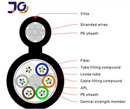 G652D FRP CSM 48core GYFTC8S / A चित्रा 8 फाइबर ऑप्टिक केबल