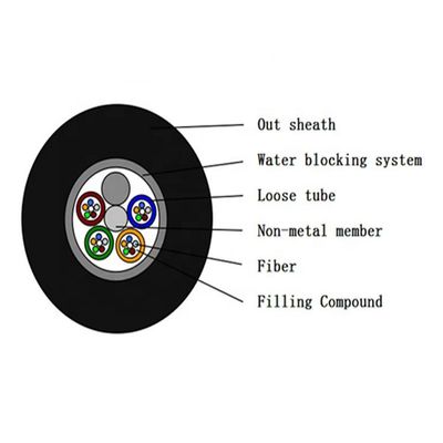मल्टी मोड Gyfty Gyty 144 कोर आउटडोर फाइबर ऑप्टिक केबल