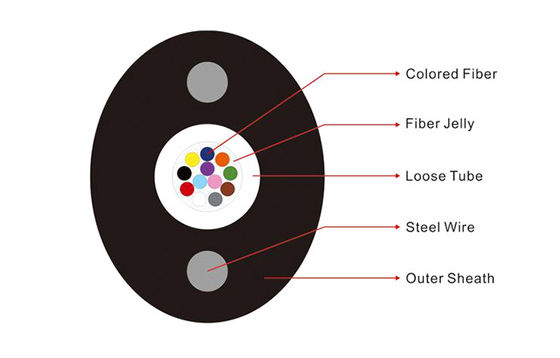 स्टील वायर स्ट्रेंथ मेंबर FTTH फाइबर ऑप्टिक केबल GYXTPY