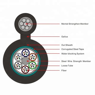 GYTC8S ओवरहेड सेल्फ सपोर्टिंग ऑप्टिकल फाइबर केबल 24 48 कोर
