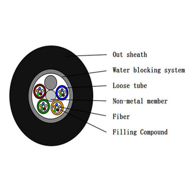 सभी ढांकता हुआ विरोधी कृंतक गैर धातु फाइबर ऑप्टिक केबल GYFTY