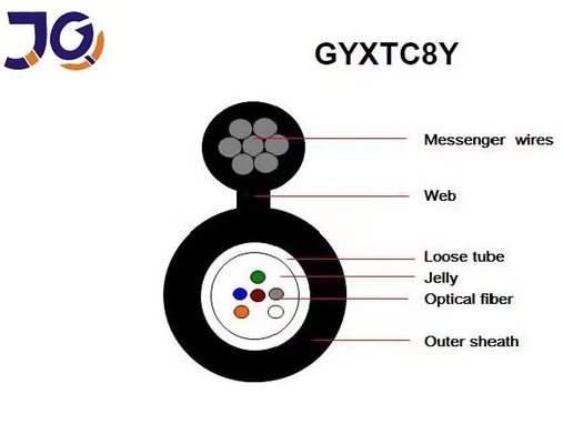 12 कोर फिगर 8 फाइबर ऑप्टिक केबल GYXTC8S GYXTC8Y