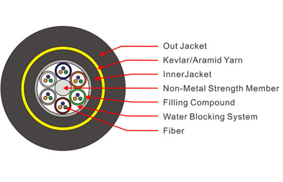 सभी डाइलेक्ट्रिक सेल्फ सपोर्टिंग 144 कोर ADSS फाइबर ऑप्टिक केबल