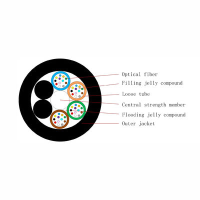 72 कोर GYFTY FRP सिंगल जैकेट डाइइलेक्ट्रिक फाइबर ऑप्टिक केबल वाटरप्रूफ नॉन मेटैलिक