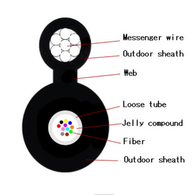 सेल्फ सपोर्ट एरियल फिगर 8 केबल स्ट्रैंडेड स्टील वायर GYFTC8Y