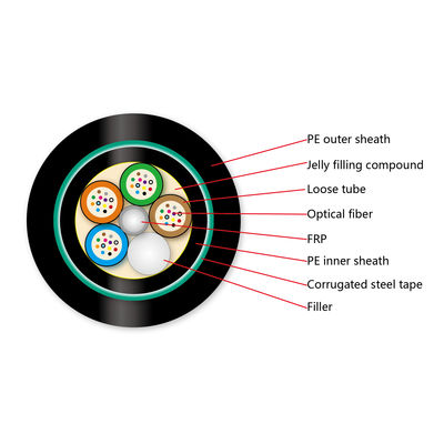 डायरेक्ट बरीड 24 कोर स्टील वायर अंडरग्राउंड फाइबर ऑप्टिक केबल डबल आर्मर्ड Gyfty53