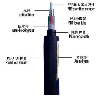 एरियल एडीएसएस 24 फाइबर 100 मीटर स्पैन सिंगल मोड फाइबर ऑप्टिक केबल आउटडोर