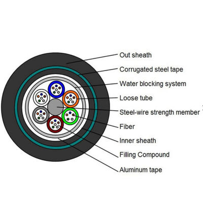डबल शीथ 24 कोर GYTA53 अंडरग्राउंड फाइबर ऑप्टिक केबल सिंगल मोड