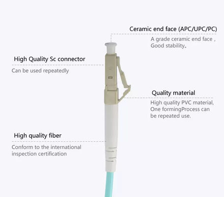 OM3 LC से LC फाइबर ऑप्टिक केबल 30m मल्टीमोड डुप्लेक्स Lszh फाइबर ऑप्टिक जम्पर
