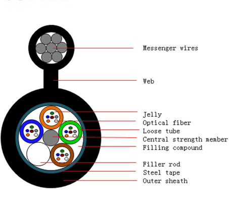 12 72 96 कोर फिगर 8 फाइबर ऑप्टिक केबल GYTC8S लूज ट्यूब स्ट्रैंडेड
