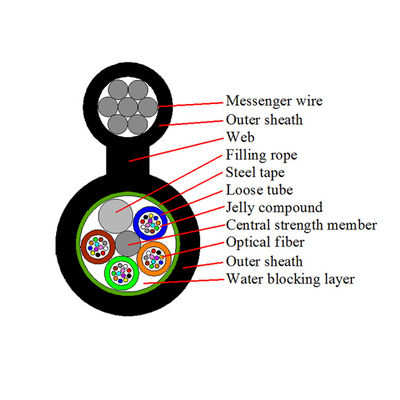Gytc8a Gytc8s आउटडोर फाइबर ऑप्टिक केबल ओवरहेड सेल्फ सपोर्टिंग फिगर 8